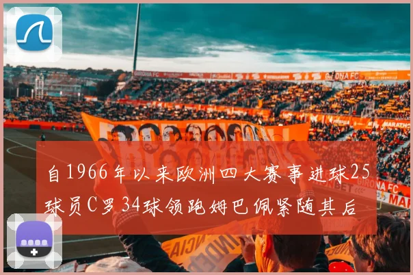 自1966年以来欧洲四大赛事进球25球员C罗34球领跑姆巴佩紧随其后